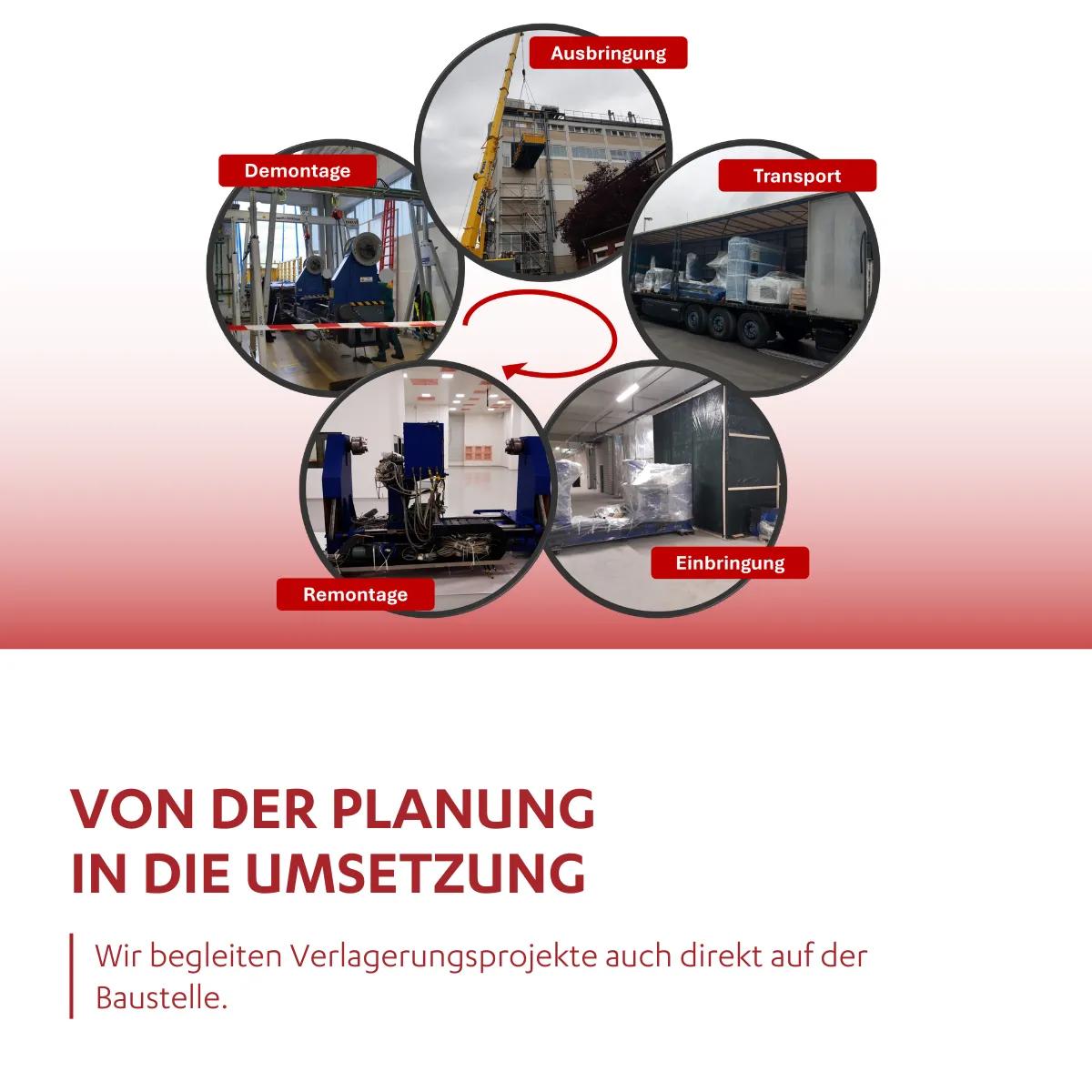 HÖRMANN Rawema: Vom Plan auf die Baustelle – Wir begleiten Sie auch während der Verlagerung