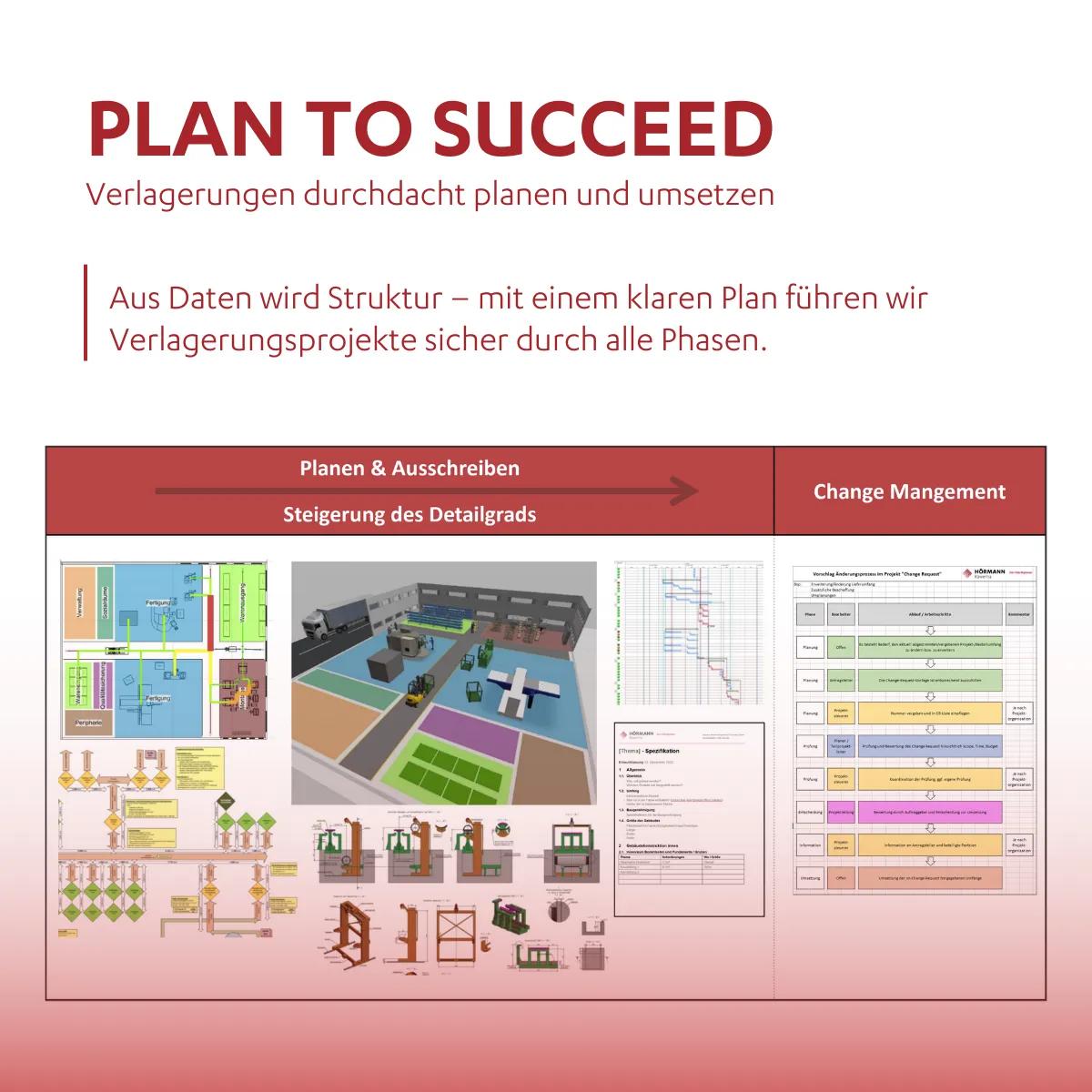 Methoden der Hörmann Rawema: Produktionsverlagerung mit Plan