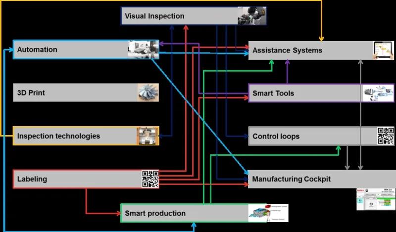 hoermann-rawema-refernz-BRP-Rotax-GmbH-&-Co-KG-1
