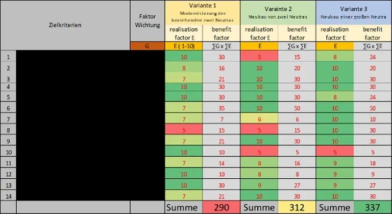 hoermann-rawema-refernz-Novelis-Deutschland-GmbH-Werk-Nachterstedt-1