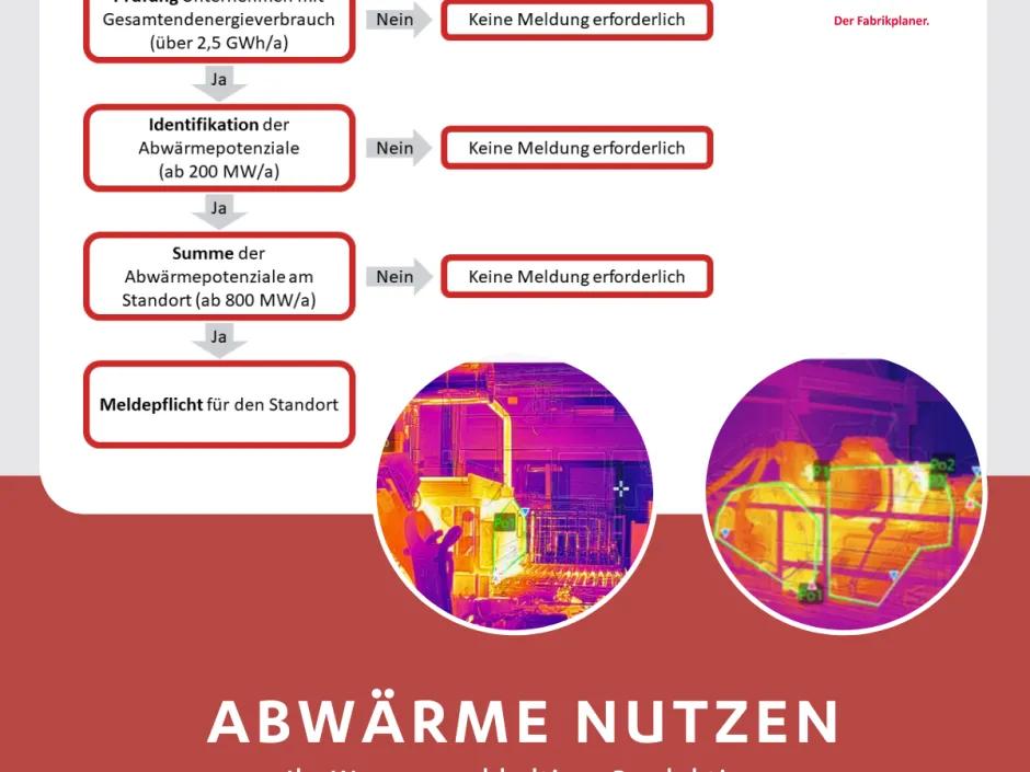 Hörmann Rawema Abwärme clever nutzen – für mehr Effizienz und Nachhaltigkeit