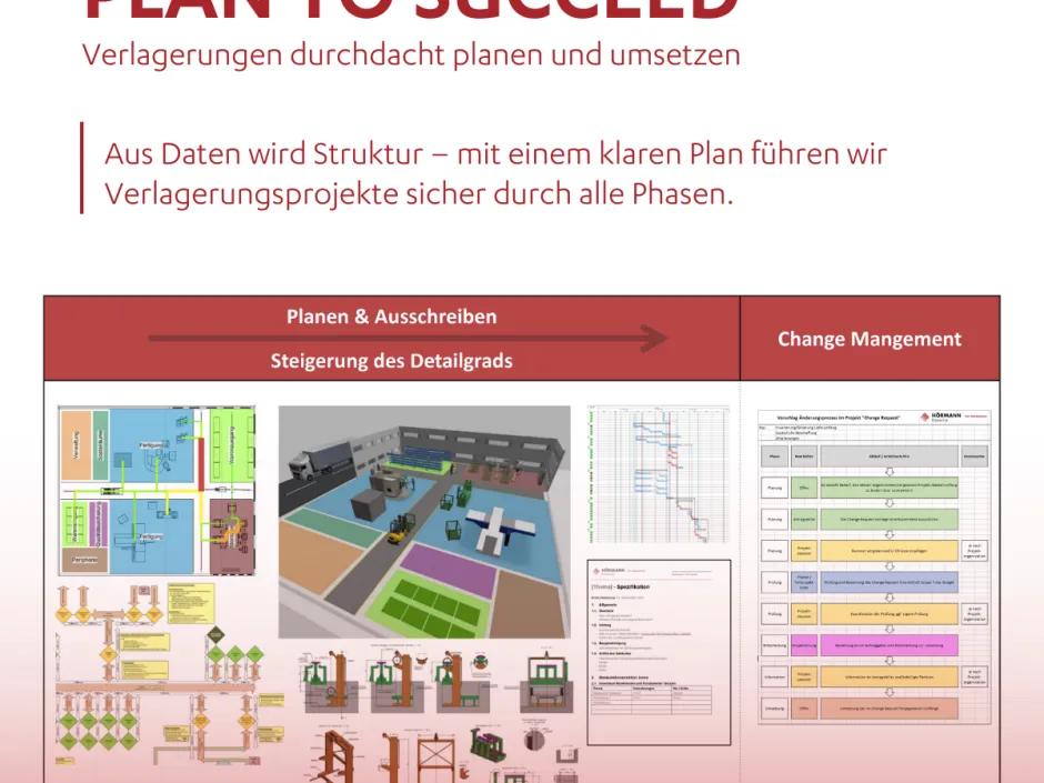 Methoden der Hörmann Rawema: Produktionsverlagerung mit Plan