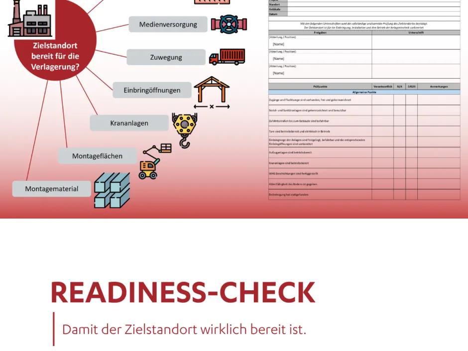 Hörmann Rawema: Ist alles bereit für die Verlagerung? – Der Readiness-Check 